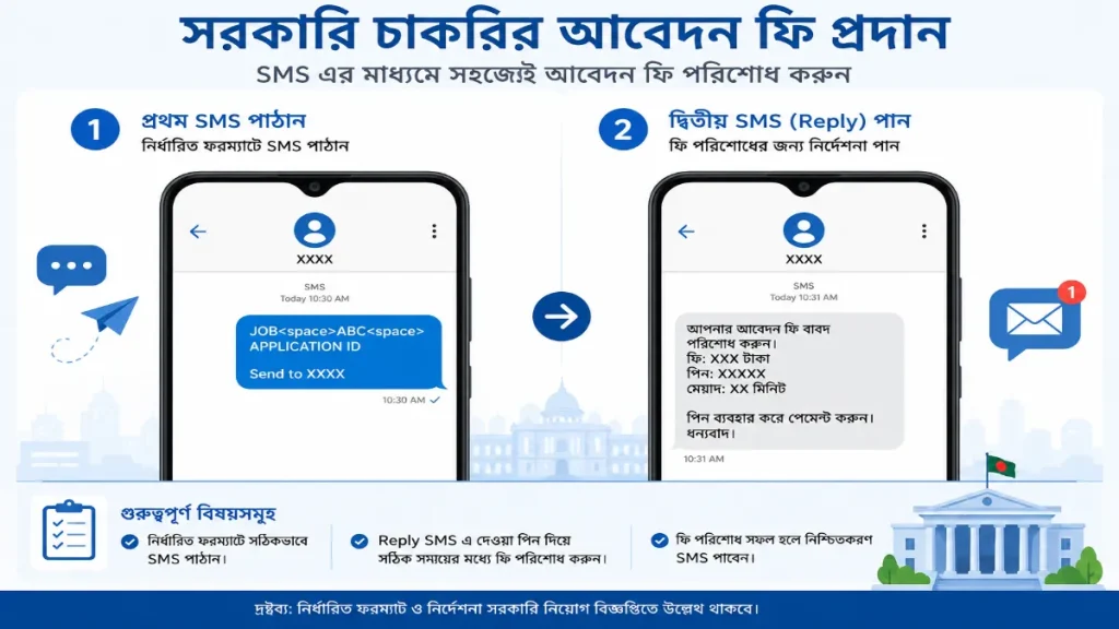 টাঙ্গাইল ডিসি অফিসে ৫৮ জন নিয়োগ, আবেদন করা যাবে যেকোনো যোগ্যতায় 3 জেলা প্রশাসকের কার্যালয়,টাঙ্গাইল পুন:নিয়োগ বিজ্ঞপ্তি ২০২৬
