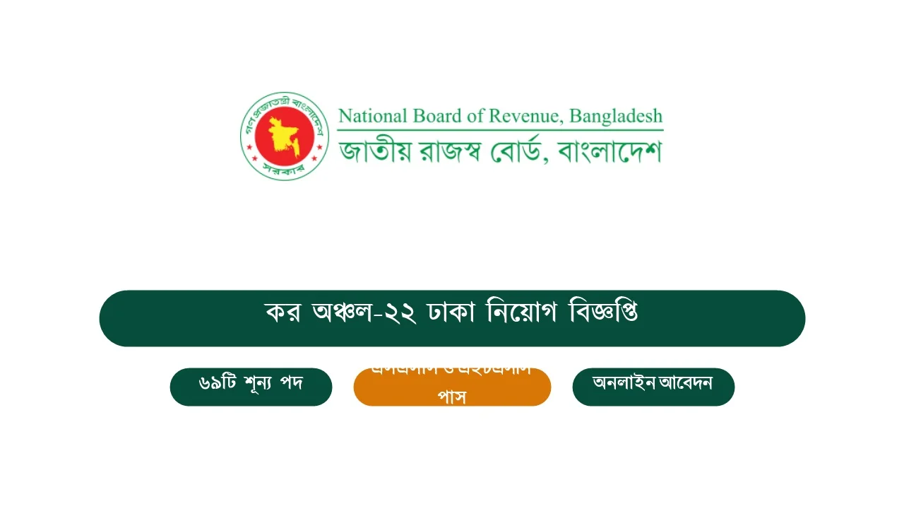 এসএসসি ও এইচএসসি পাসেই কর অঞ্চলে ৬৯ পদে নিয়োগ 2 কর অঞ্চল-২২ ঢাকা নিয়োগ বিজ্ঞপ্তি